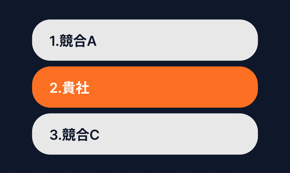 競合に勝てているか